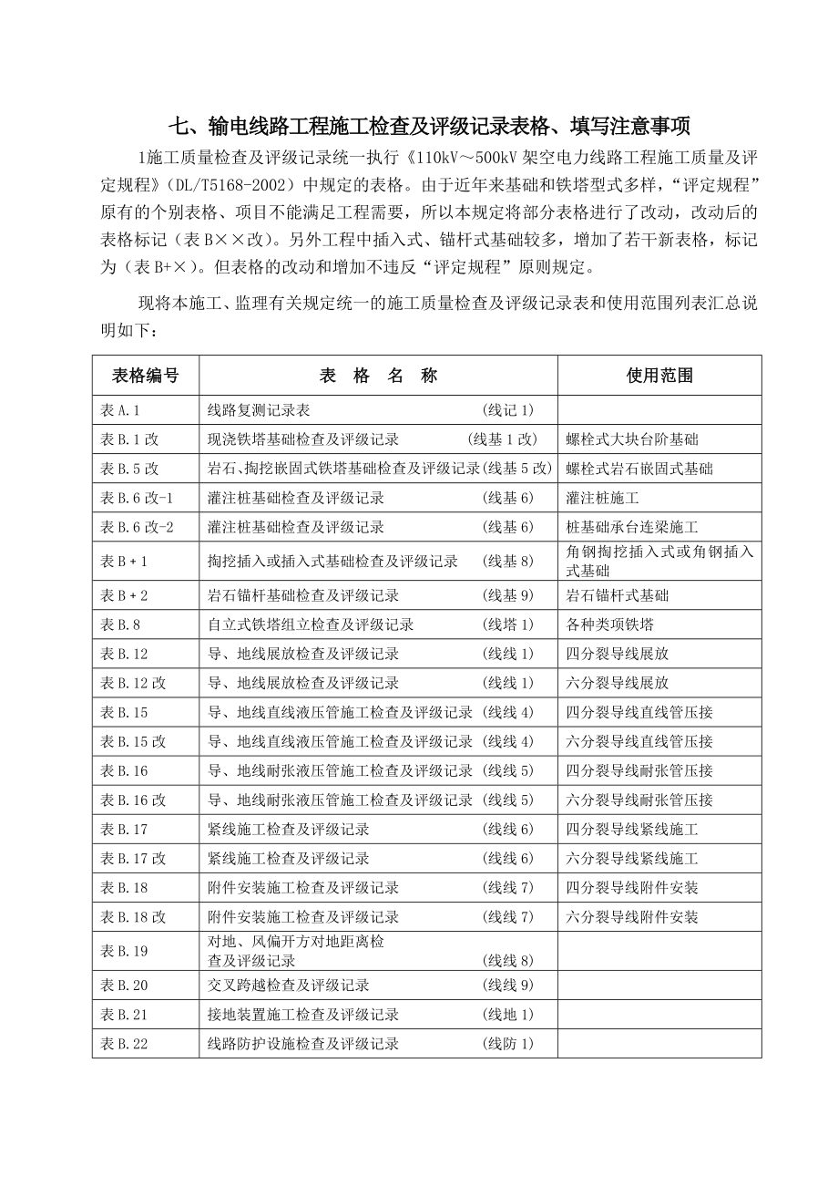 施工记录线路表格.doc_第1页