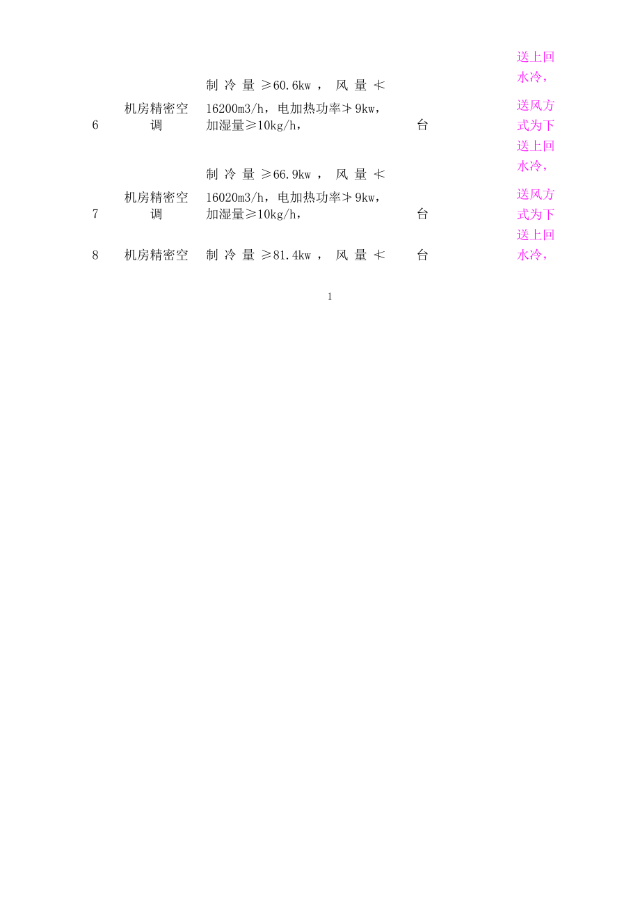 机房专用空调施工组织方案(已排版).docx_第2页