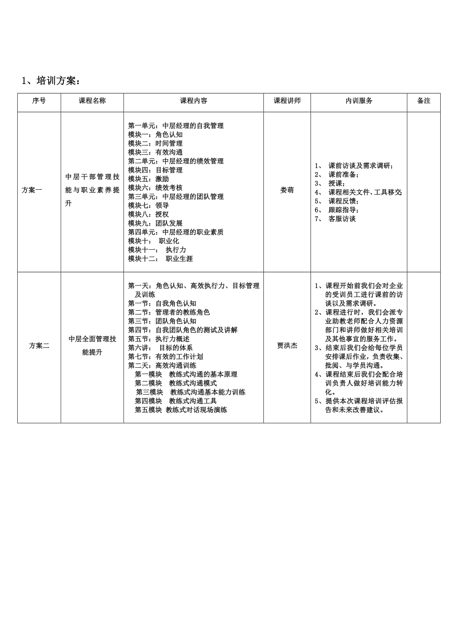 最新中层管理培训方案.doc_第2页