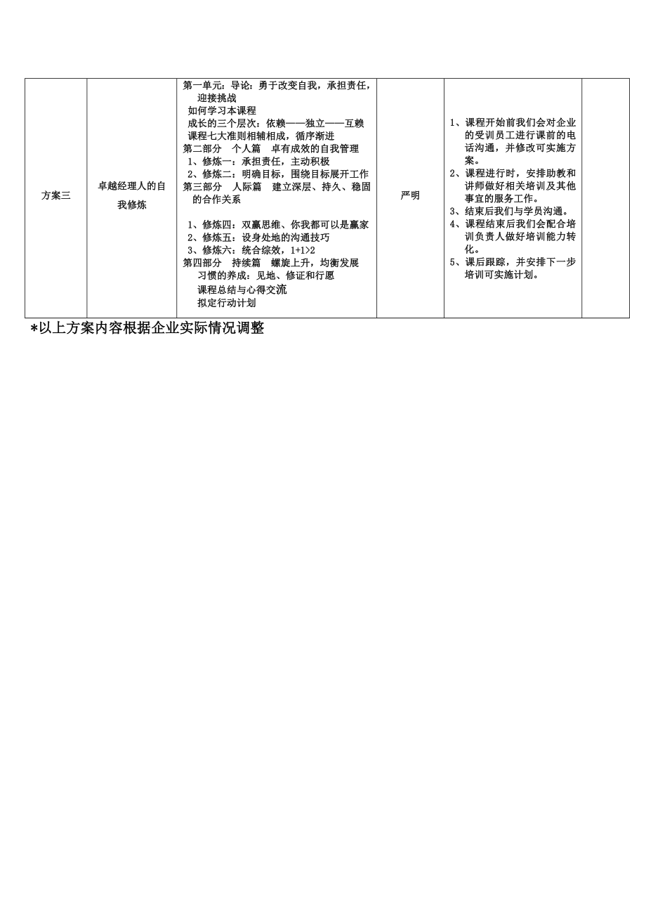 最新中层管理培训方案.doc_第3页