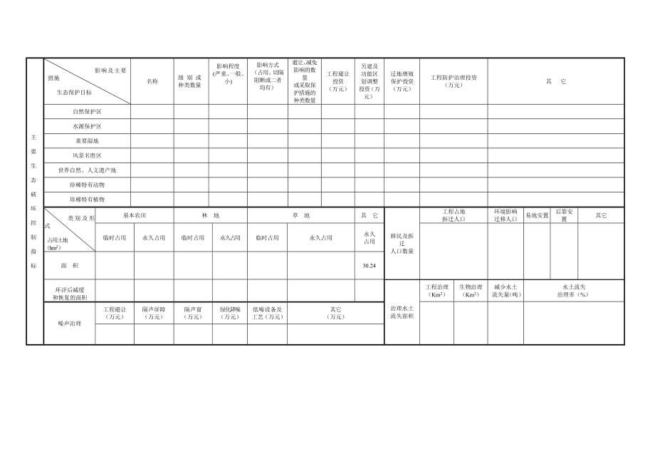 环境影响评价报告全本公示简介：鄂尔多斯135背压机审批登记表样板.doc_第2页