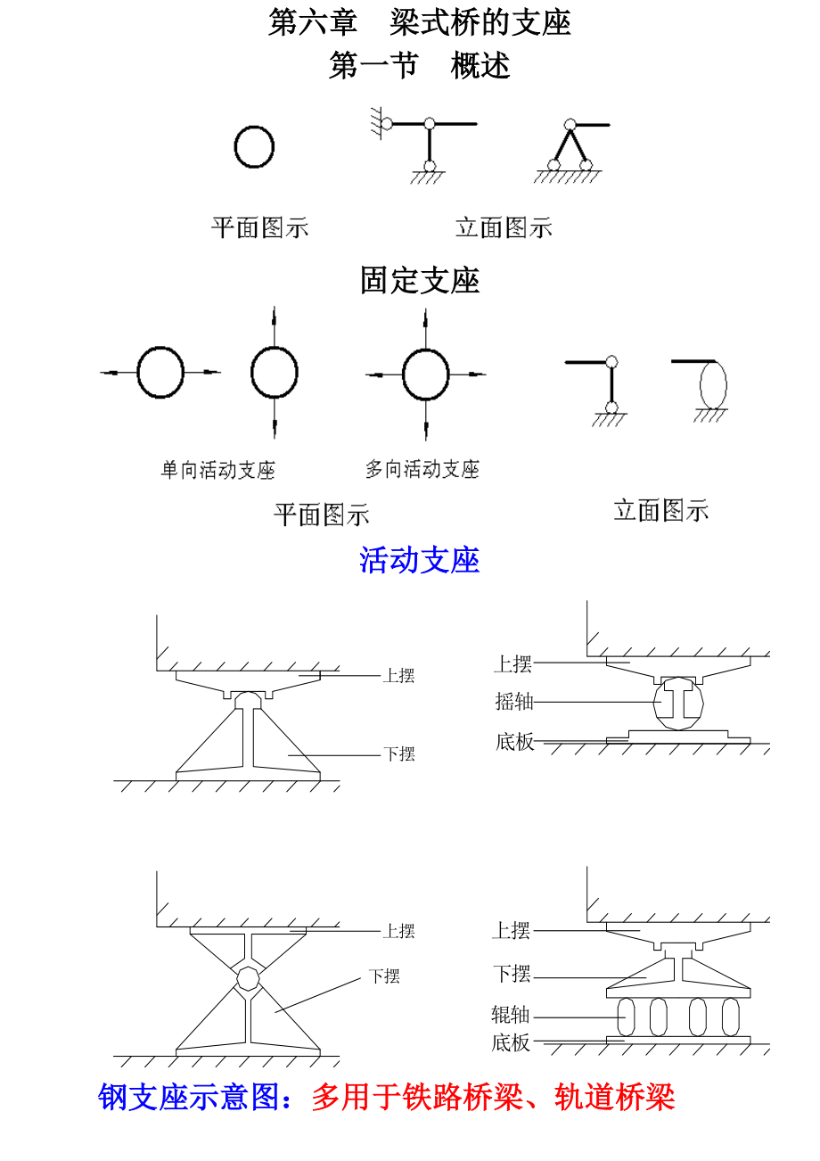 桥梁工程路10梁桥支座.doc_第1页