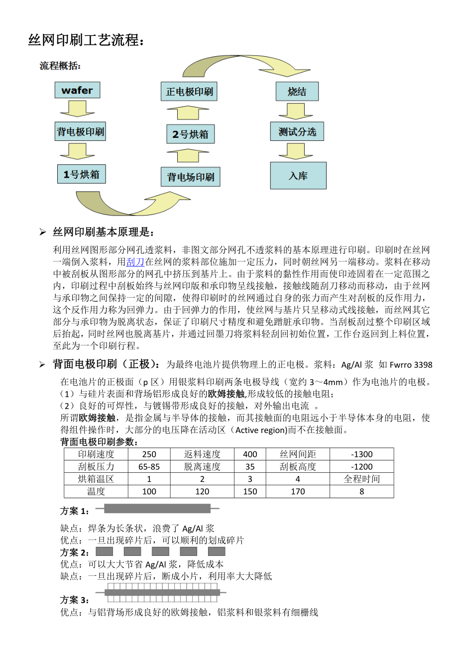 电池片丝网印刷.doc_第1页