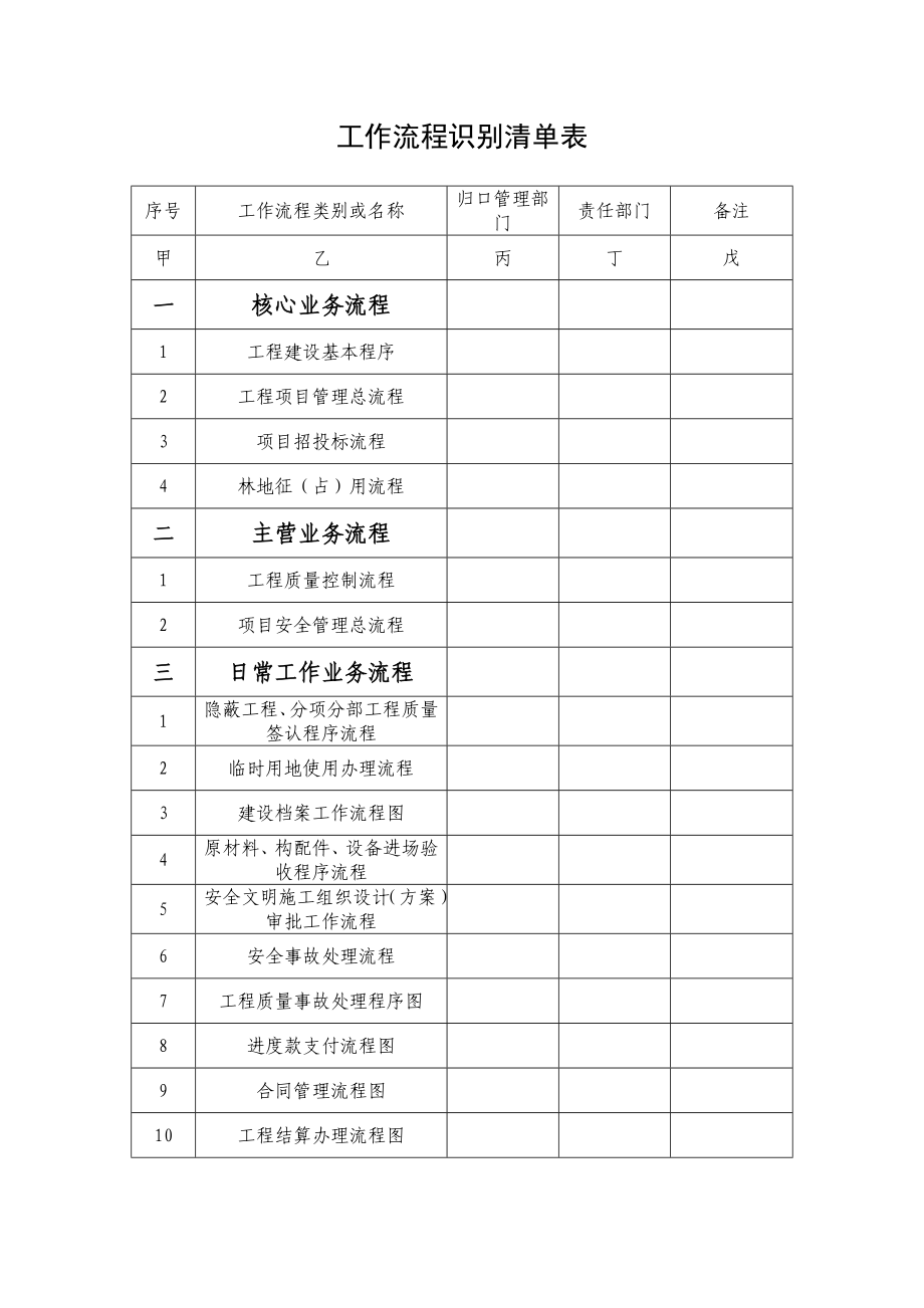 某工程公司项目部工作流程.doc_第1页