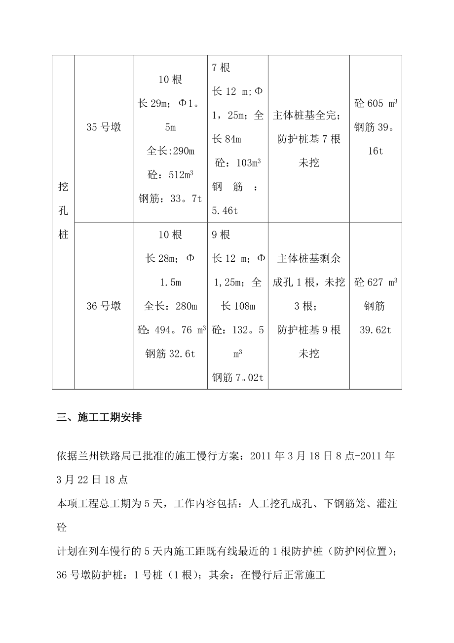 既有线黑山湖人工挖孔桩施工方案.doc_第3页