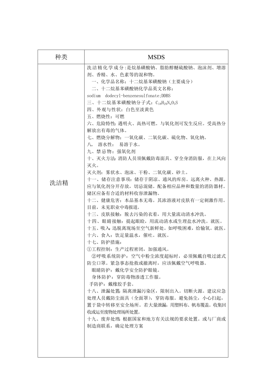 洗洁精、洗手液、次氯酸钠MSDS.doc_第1页