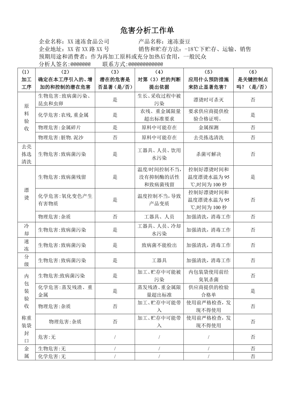 危害分析工作单.doc_第1页