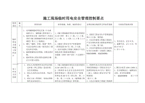 施工现场现场临时用电安全管理控制要点.doc