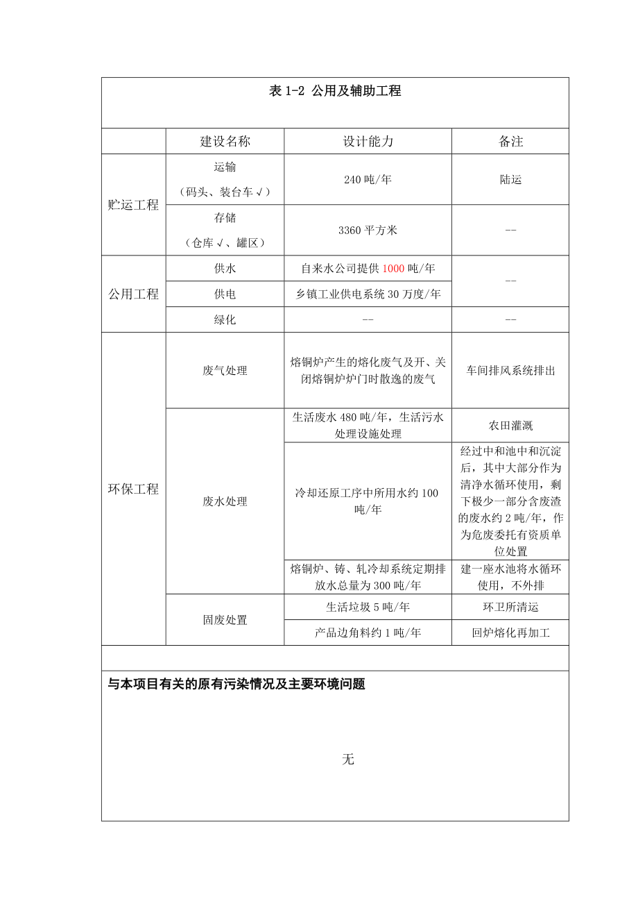 环境影响评价报告公示：金属压延环评报告.doc_第3页