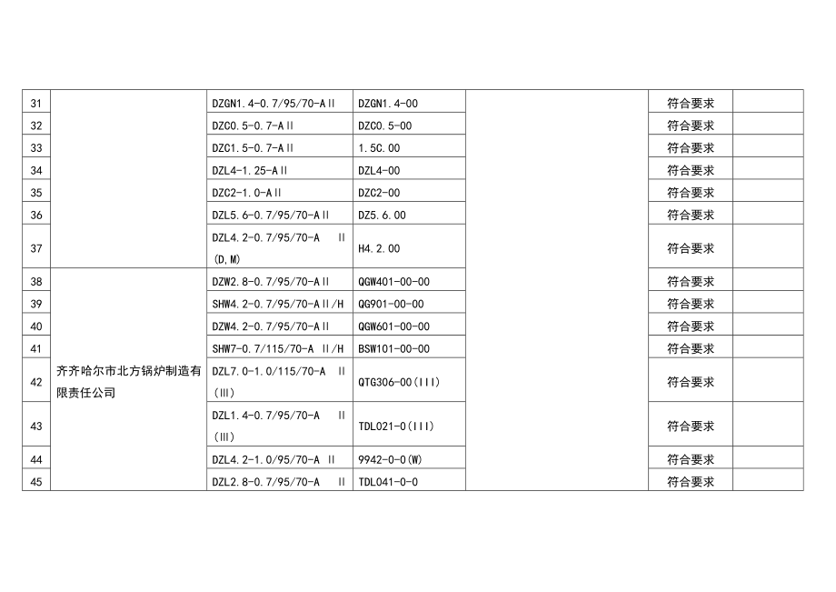 第一批达到能效指标要求的工业锅炉产品目录.doc_第3页