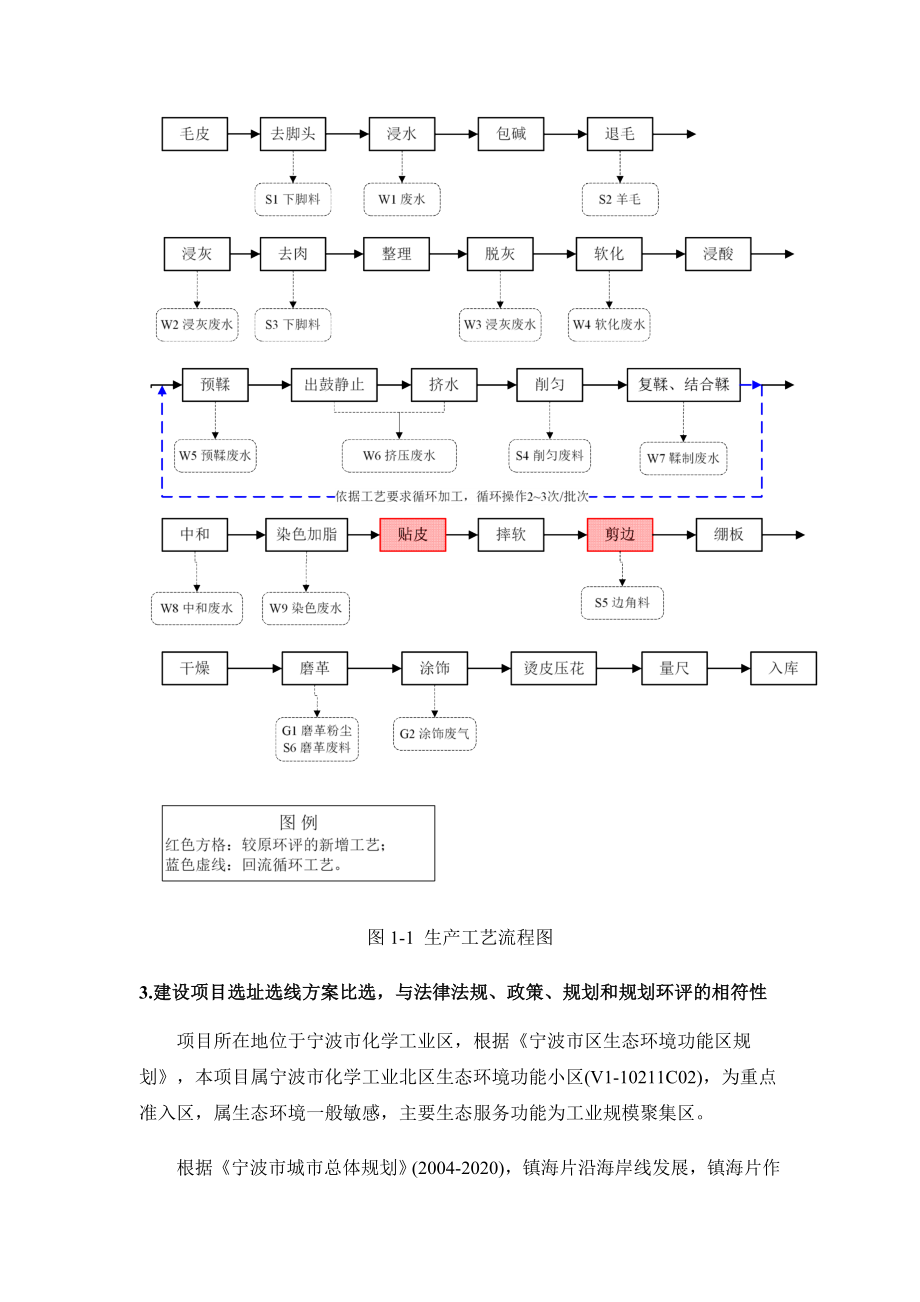 宁波顺帆皮革有限公司产130万张绵羊皮技术改造扩建项目环境影响评价报告书.doc_第3页