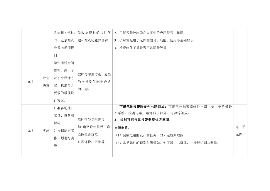 3、可燃气体报警器设计教学单元实施方案新.doc_第2页