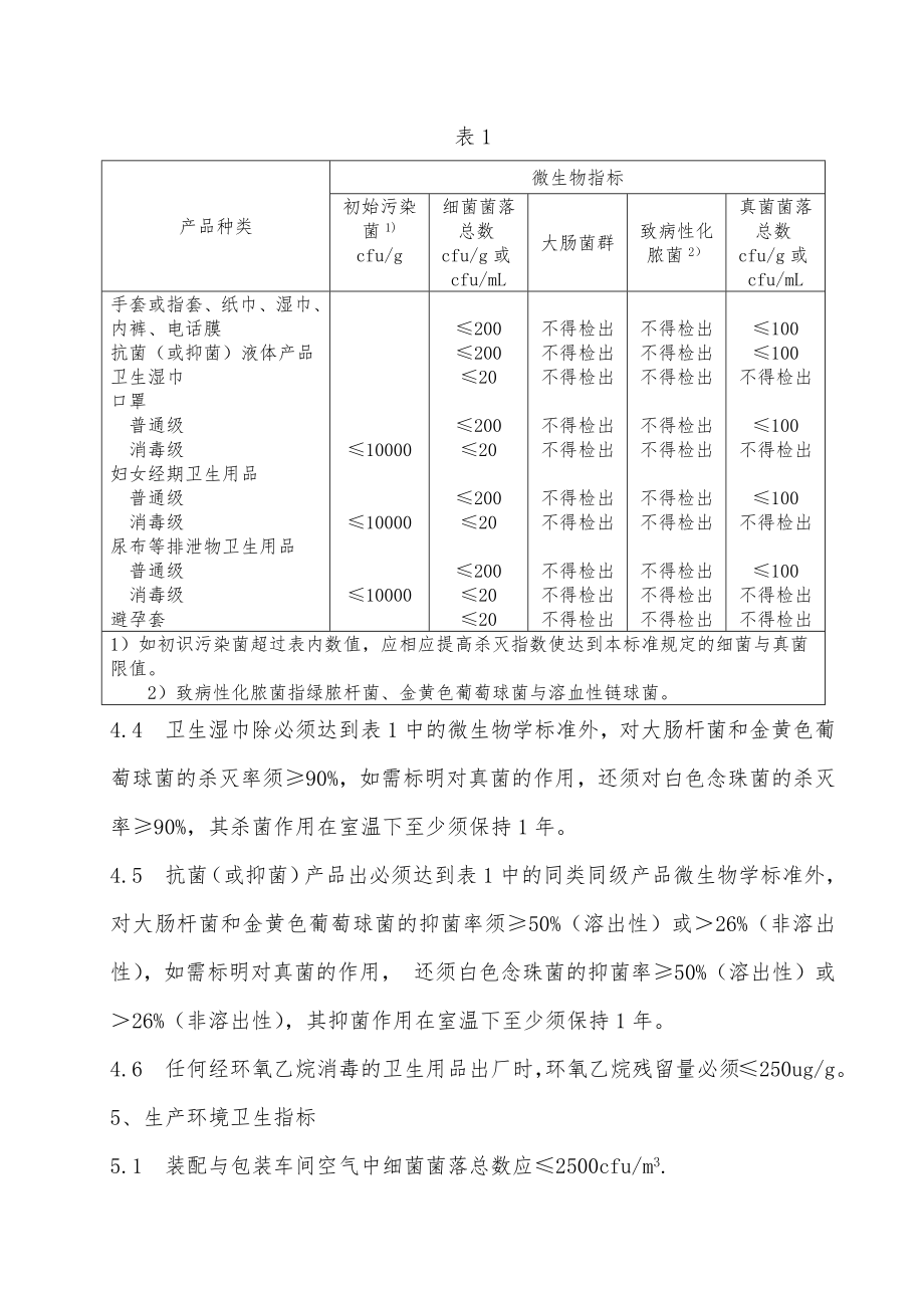 一次性使用卫生用品卫生标准（word）可编辑.doc_第3页