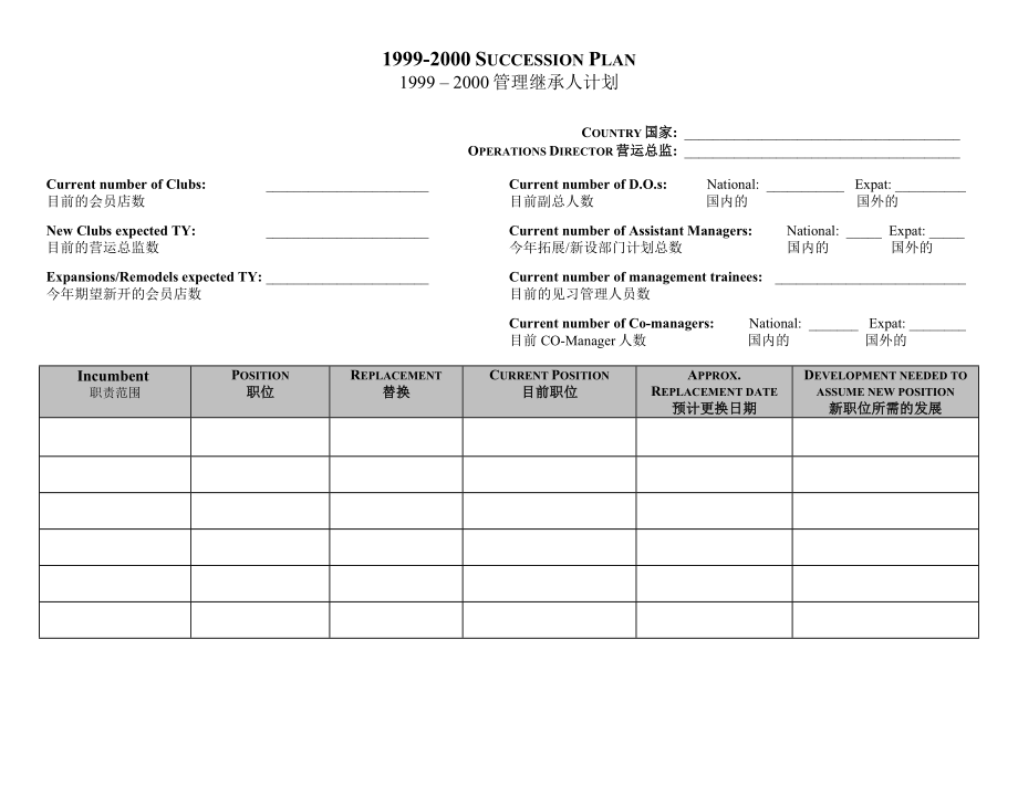 沃尔玛山姆会员店管理继承人计划.doc_第3页