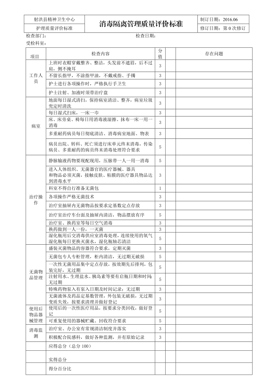 最新护理质控评价标准(基层医院用).doc_第1页