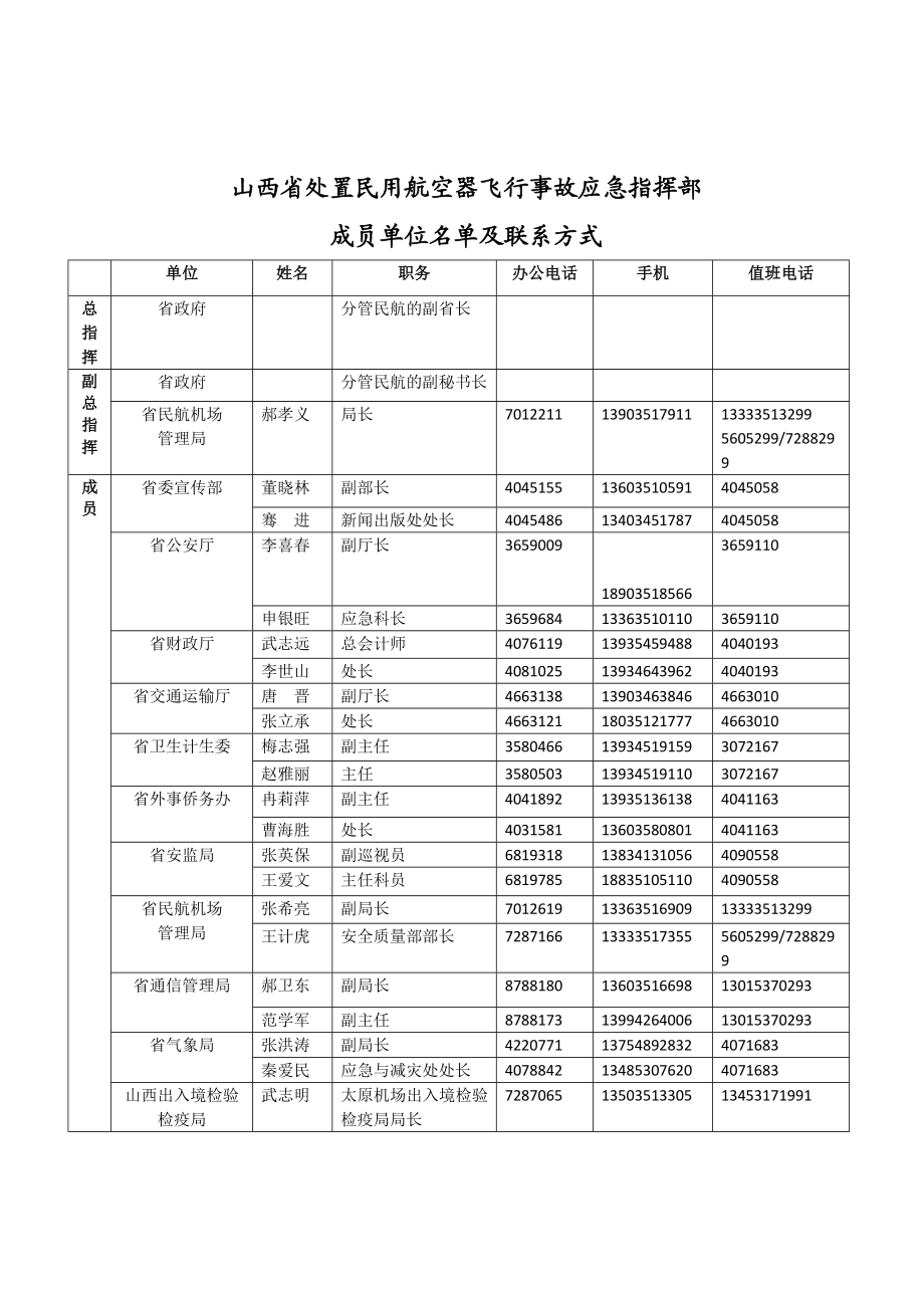 附件：山西省处置民用航空器飞行事故应急处置流程图doc.doc_第1页