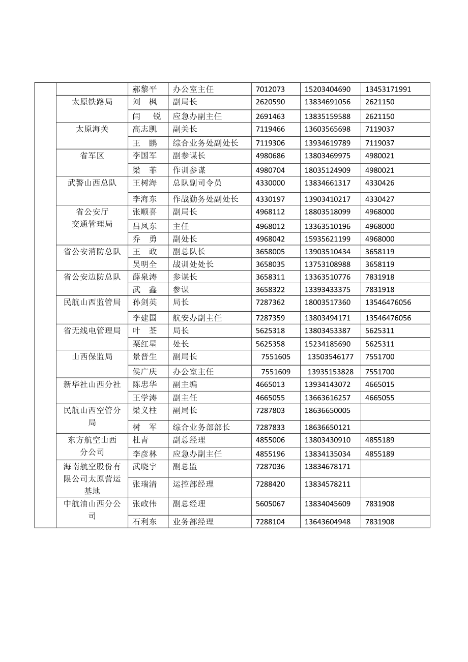 附件：山西省处置民用航空器飞行事故应急处置流程图doc.doc_第2页