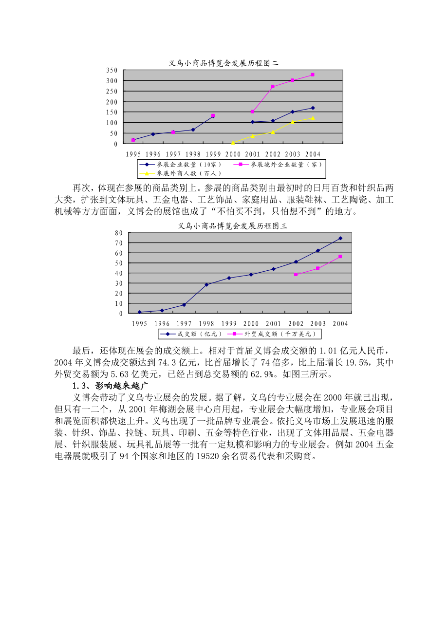 义乌小商品博览会的发展现状及其问题浅析.doc_第3页