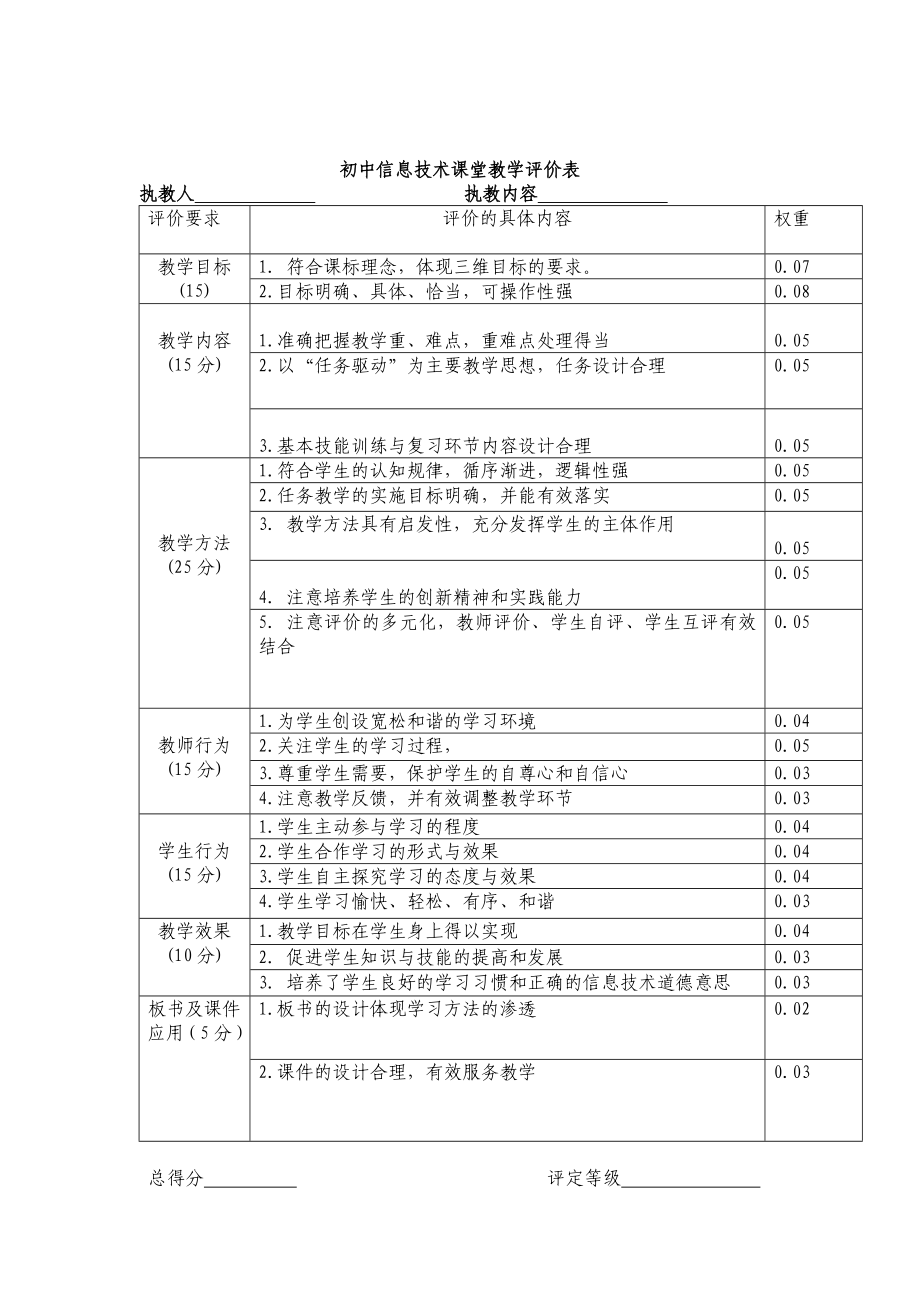 新课程中小学信息技术课堂教学评价表.doc_第2页