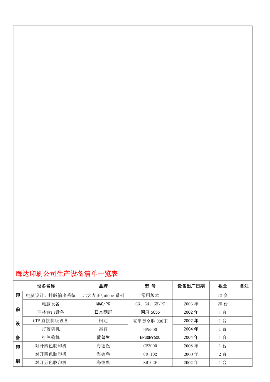 鹰达印刷公司生产设备清单一览表.doc_第1页