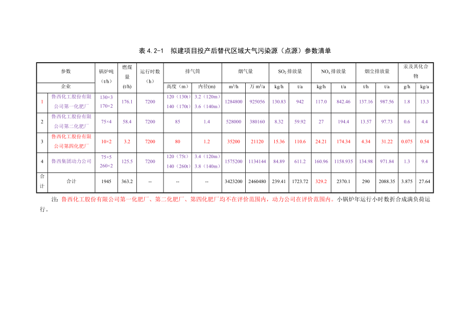 环境影响评价报告公示：MW背压机热电联集中供热空气预测环评报告.doc_第3页