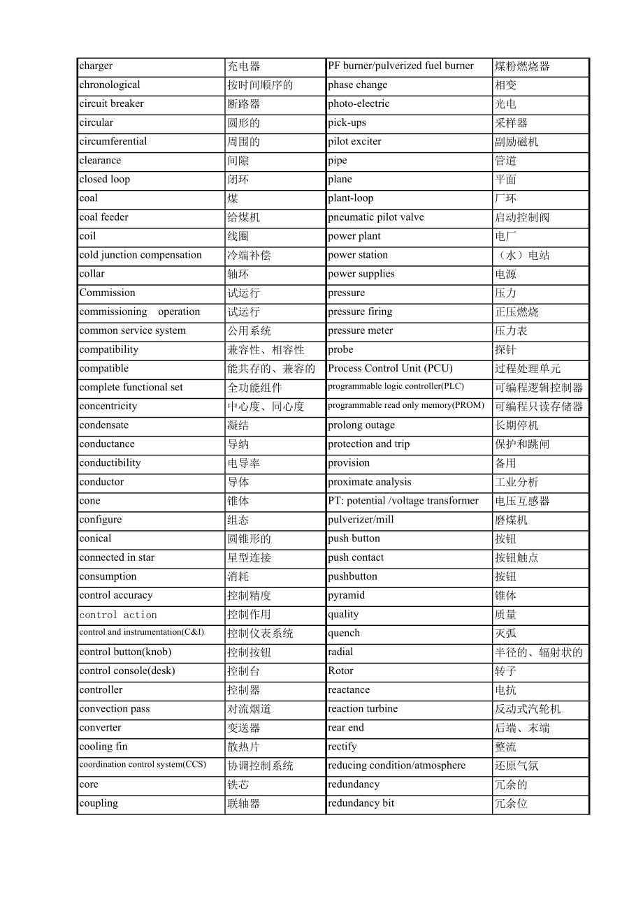 火电厂英语专业词汇.doc_第3页