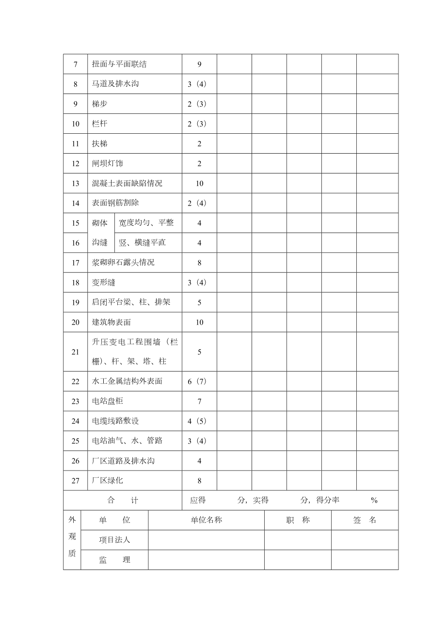 水利水电工程外观质量评定办法及表格.doc_第2页