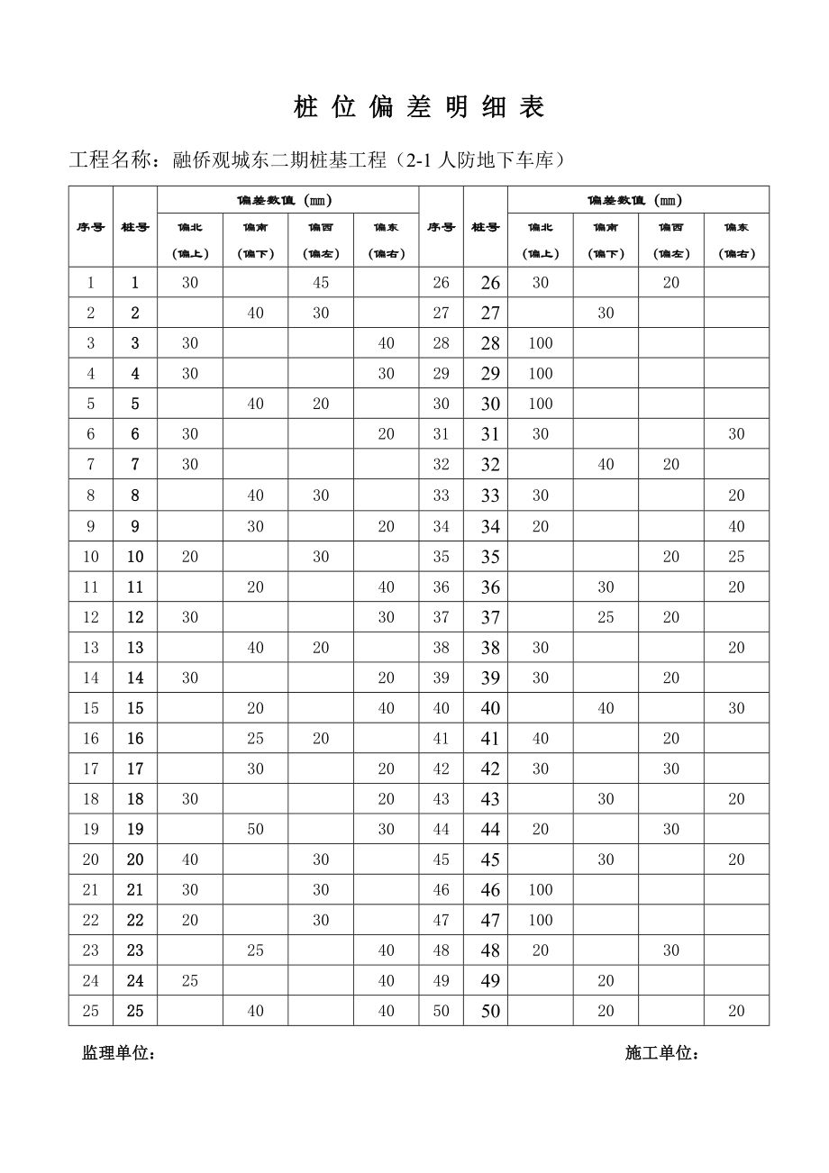 桩位偏差汇总表分析.doc_第1页