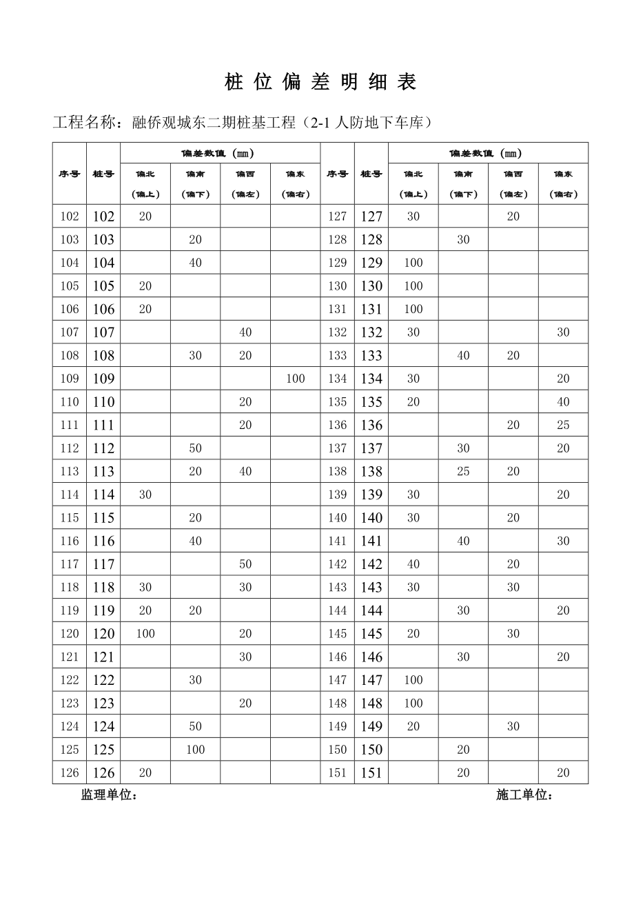 桩位偏差汇总表分析.doc_第3页