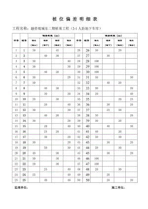 桩位偏差汇总表分析.doc