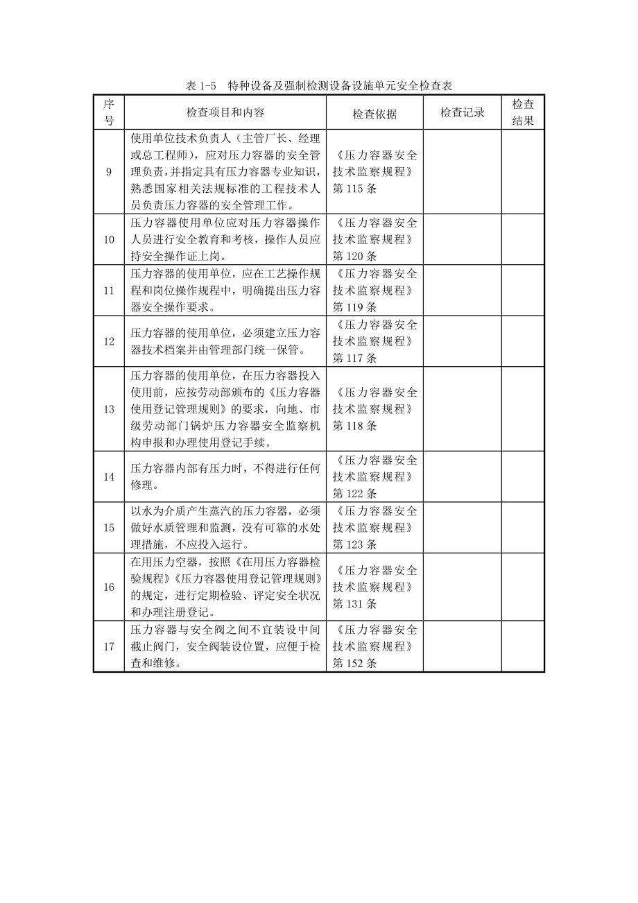 石油天然气特种设备及强制检测设备设施单元安全检查表.doc_第3页