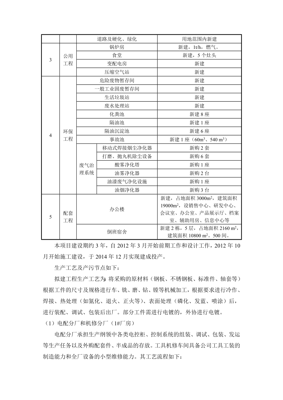 邵阳纺织机械有限责任公司新型纺织机械及新材料装备工业产业升级项目环境影响报告书.doc_第3页