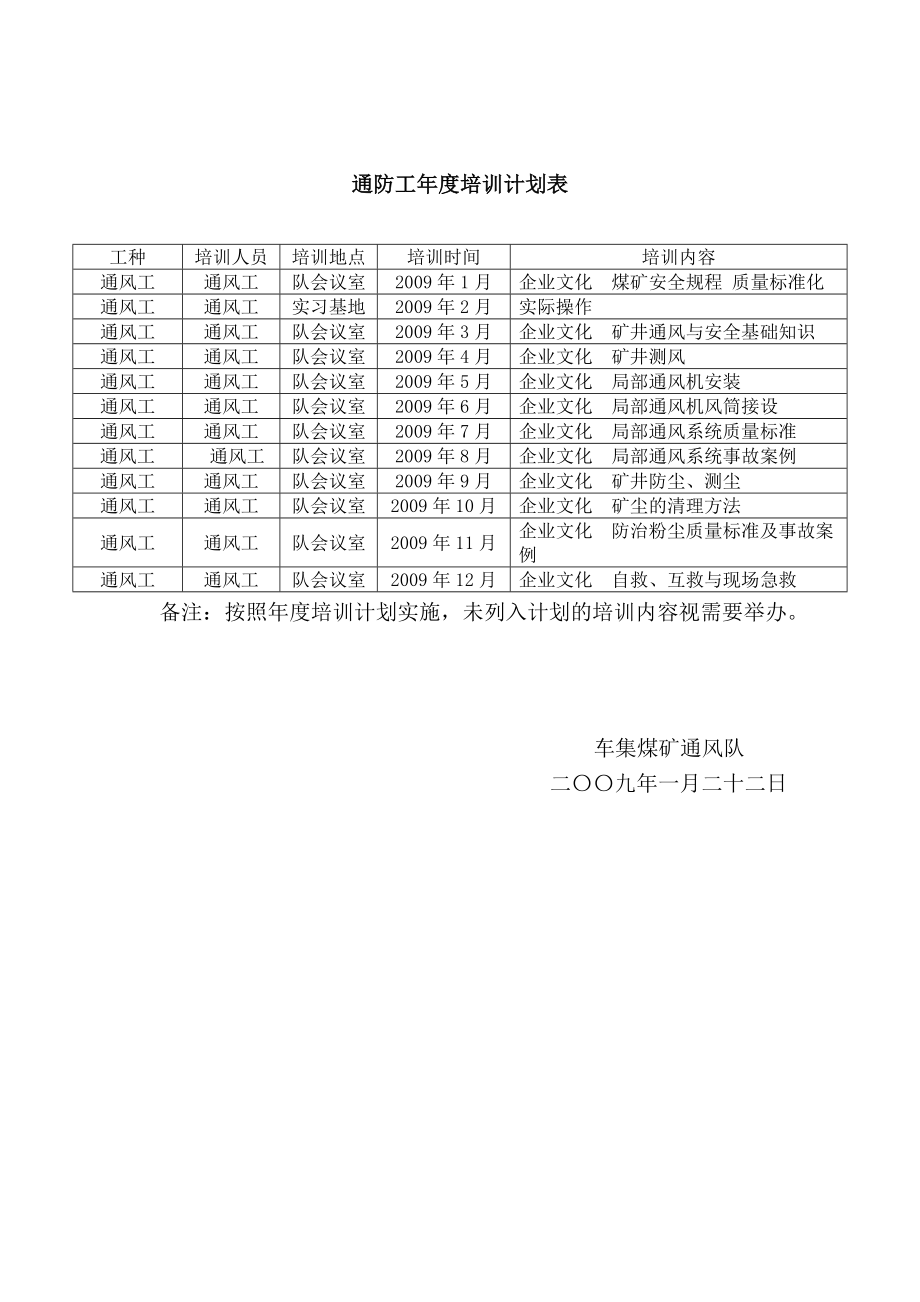 煤矿通风队培训计划.doc_第3页