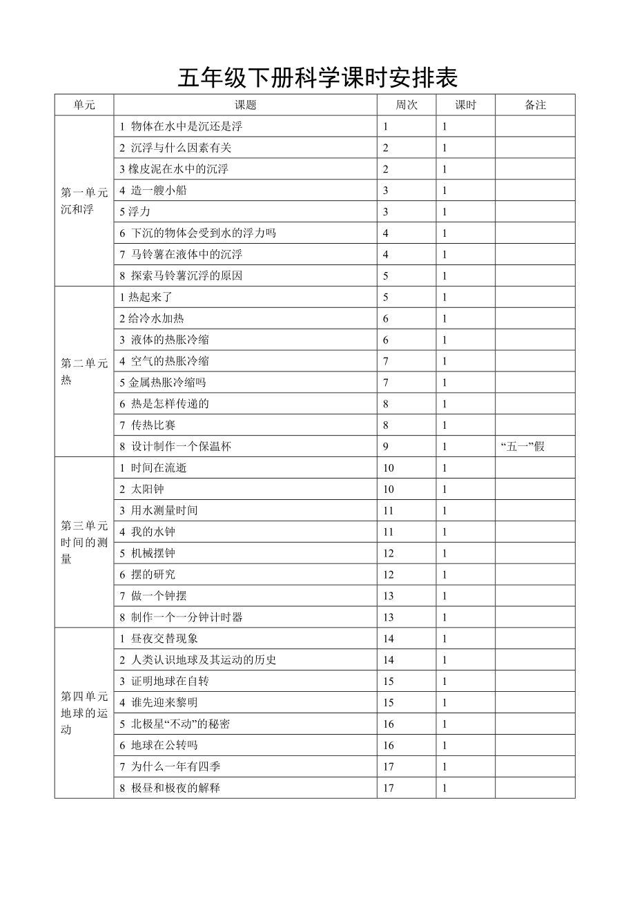 新课标人教版五年级下册科学全册教学设计教案.doc_第2页