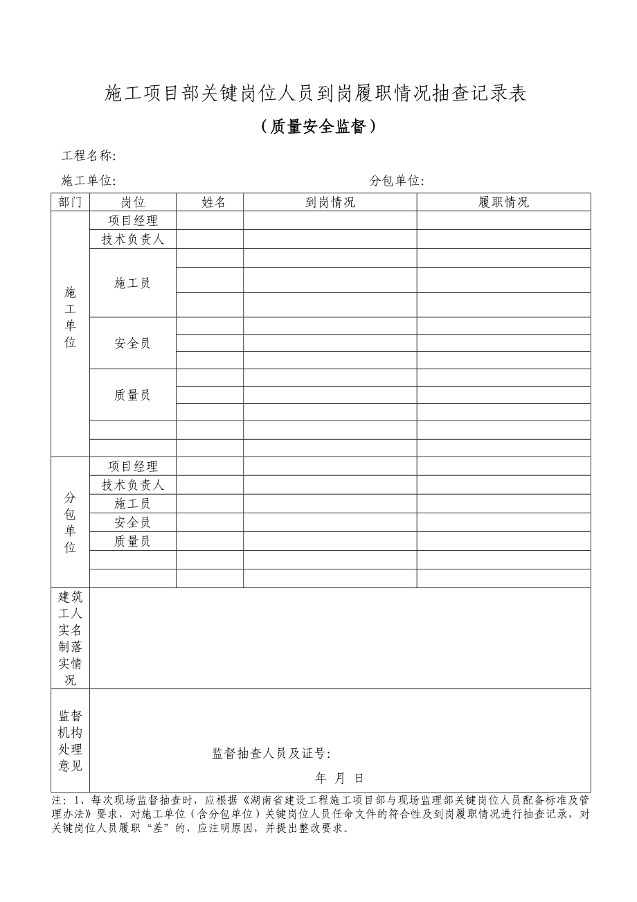 施工项目部关键岗位人员到岗履职情况抽查记录表.doc_第1页