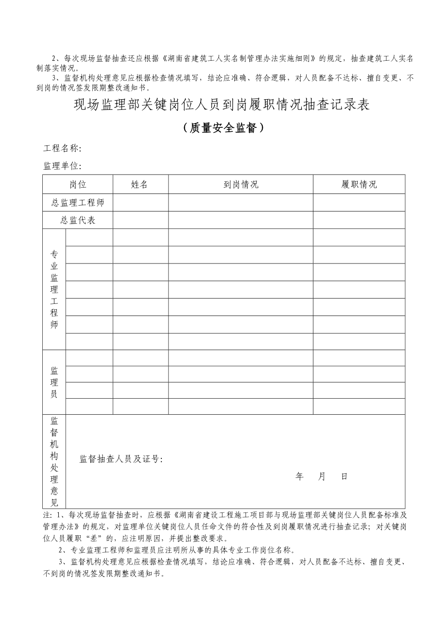 施工项目部关键岗位人员到岗履职情况抽查记录表.doc_第2页