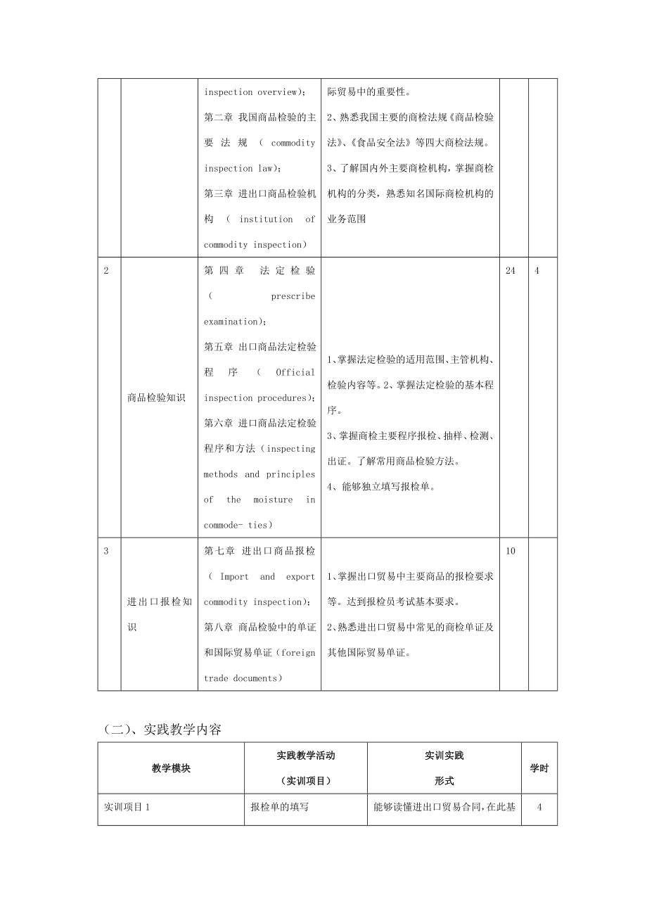 商检实务课程标准新格式.doc_第3页