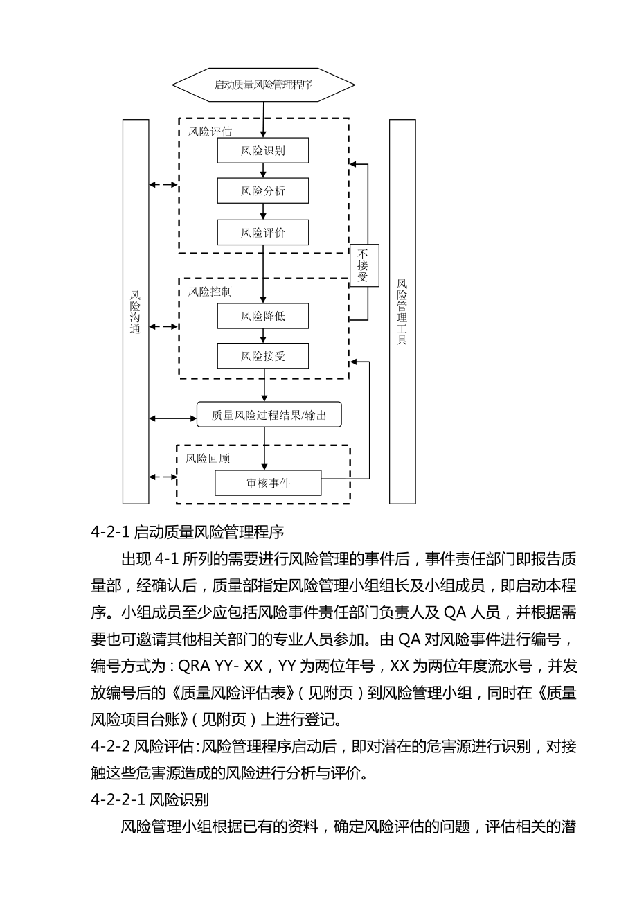 新版GMP之质量风险管理规程.doc_第2页