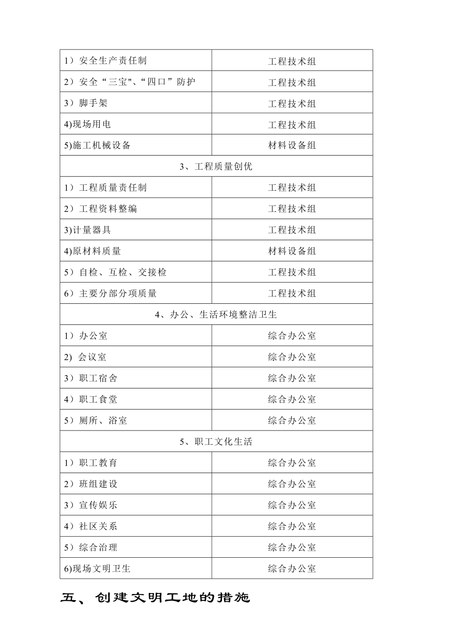 文明工地施工方案.doc_第3页