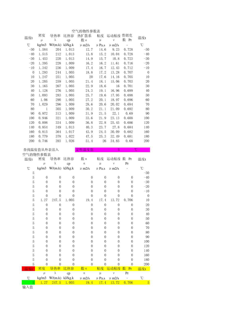 空气物性参数表.doc_第1页