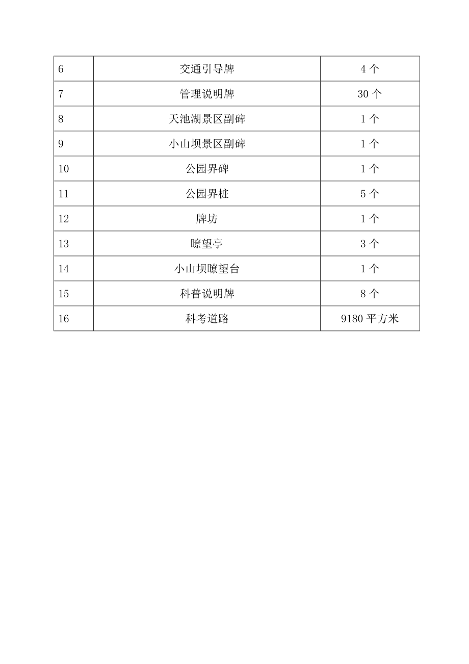 华蓥山国家地质公园工程施工组织设计.doc_第2页