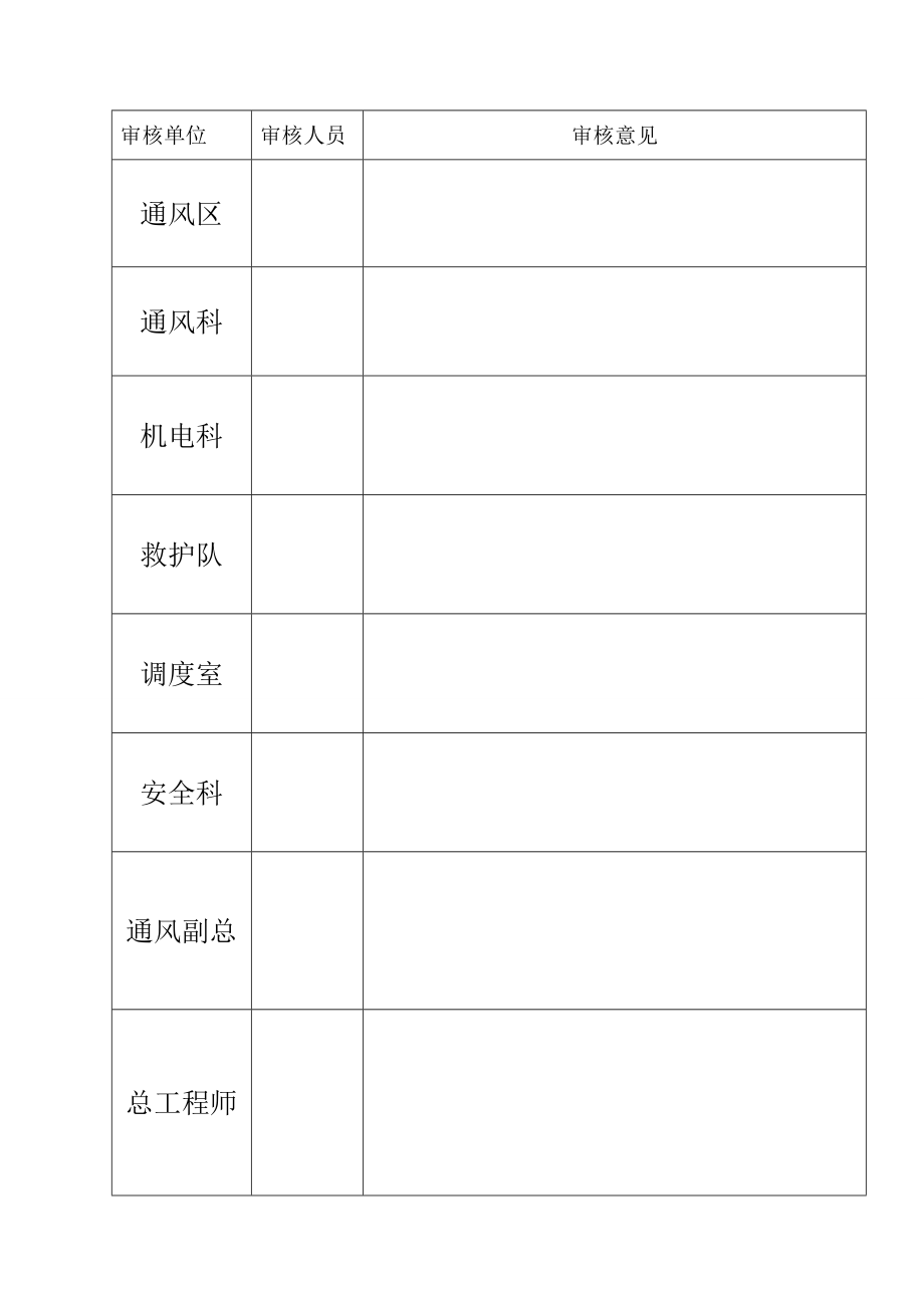 煤矿1240轨道上山启封密闭排恢放复瓦通斯风安全技术方案.doc_第2页