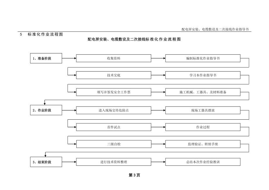 配电屏安装、电缆敷设及二次接线施工方案.doc_第3页