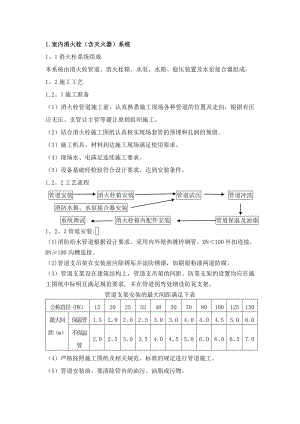 某大型公建消防施工组织设计方案(精华版).doc