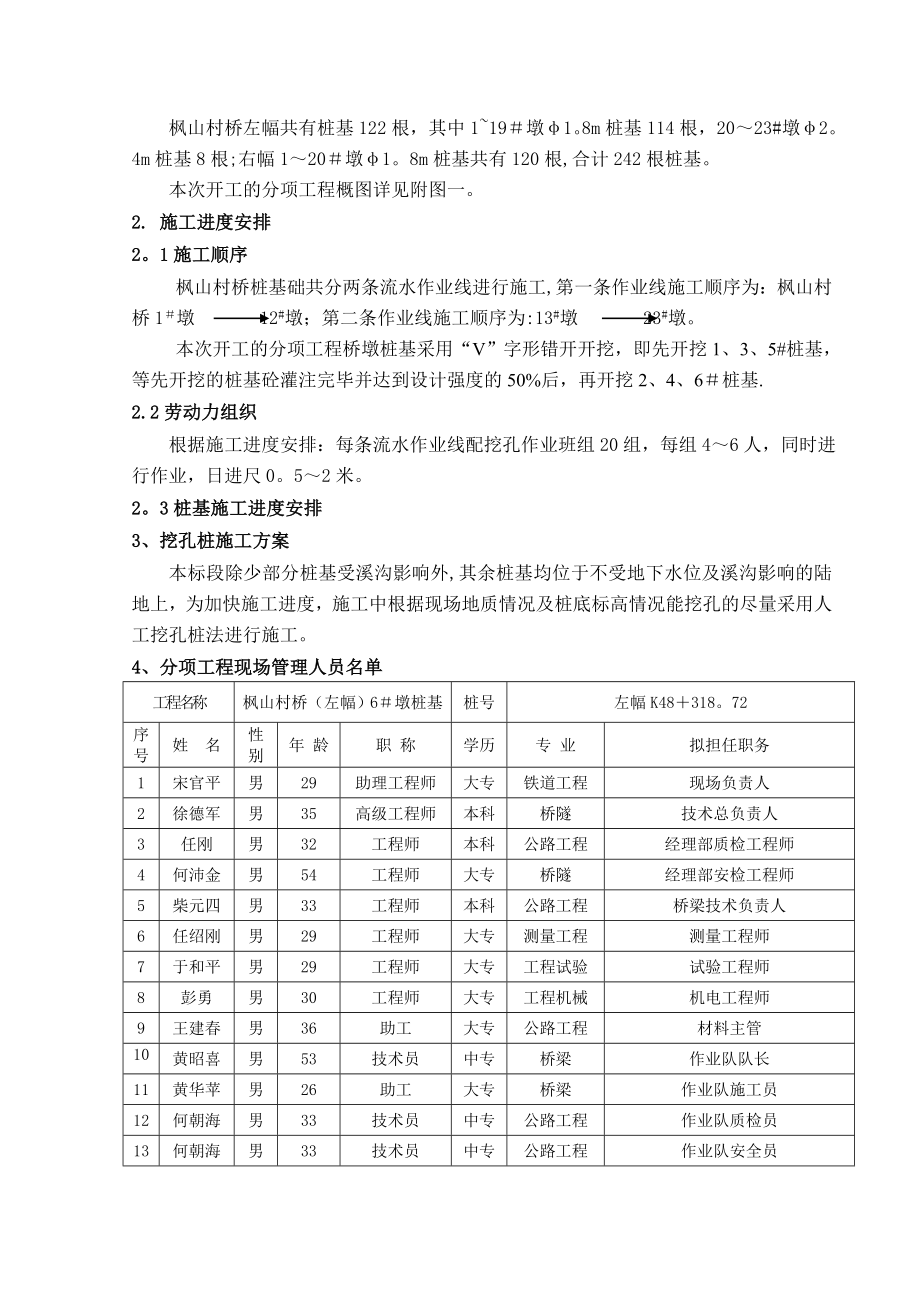 挖孔桩施工方案(修改).doc_第3页