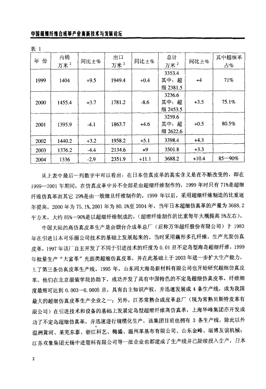 国内外超细纤维高仿真皮革的现状和我们的差距.doc_第2页