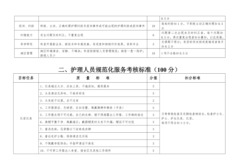 护理质控细则详解.doc_第2页