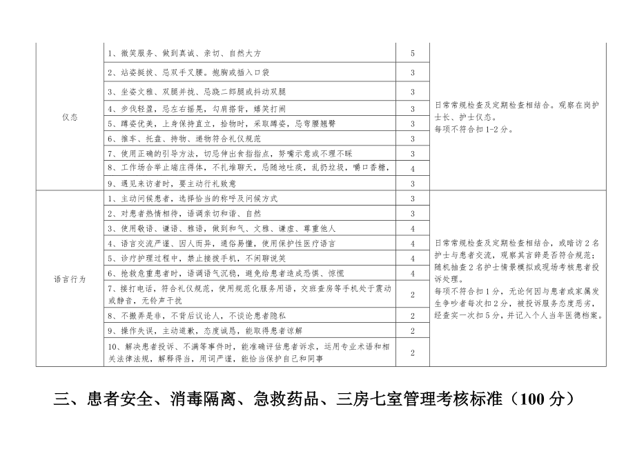 护理质控细则详解.doc_第3页