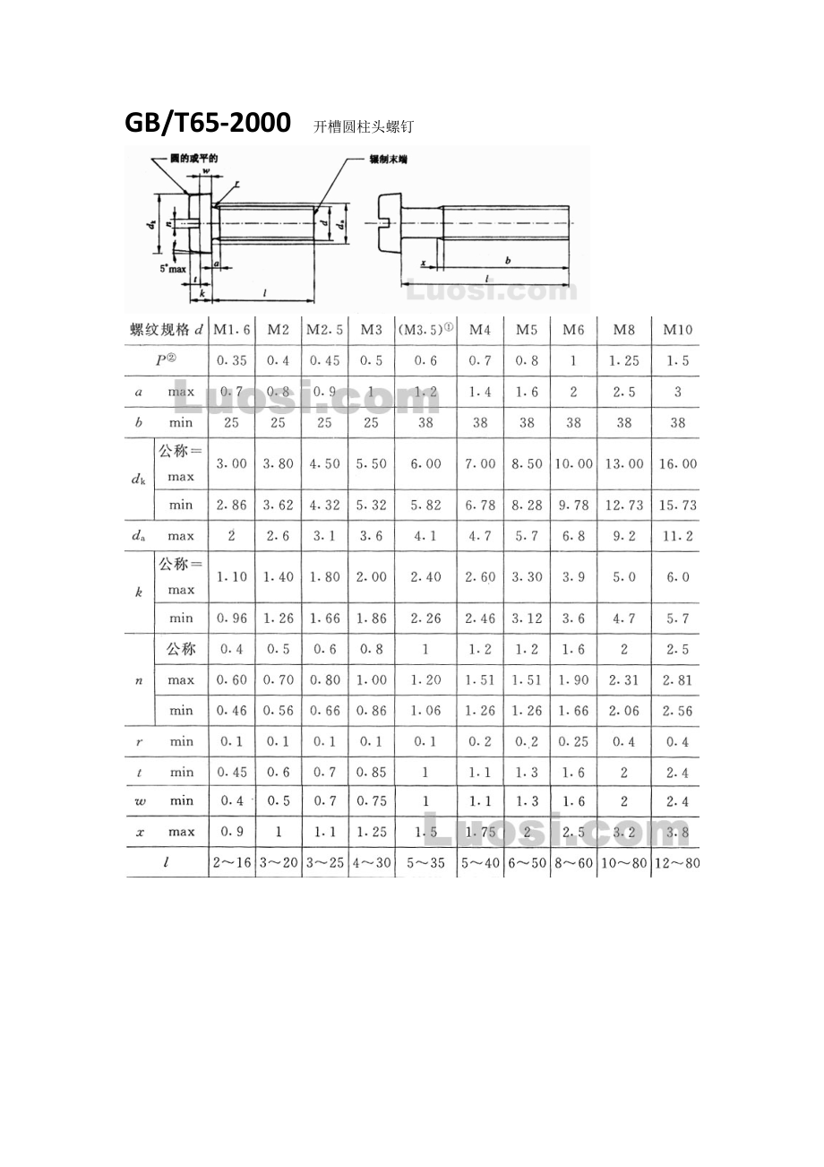 螺钉标准集锦.doc_第1页