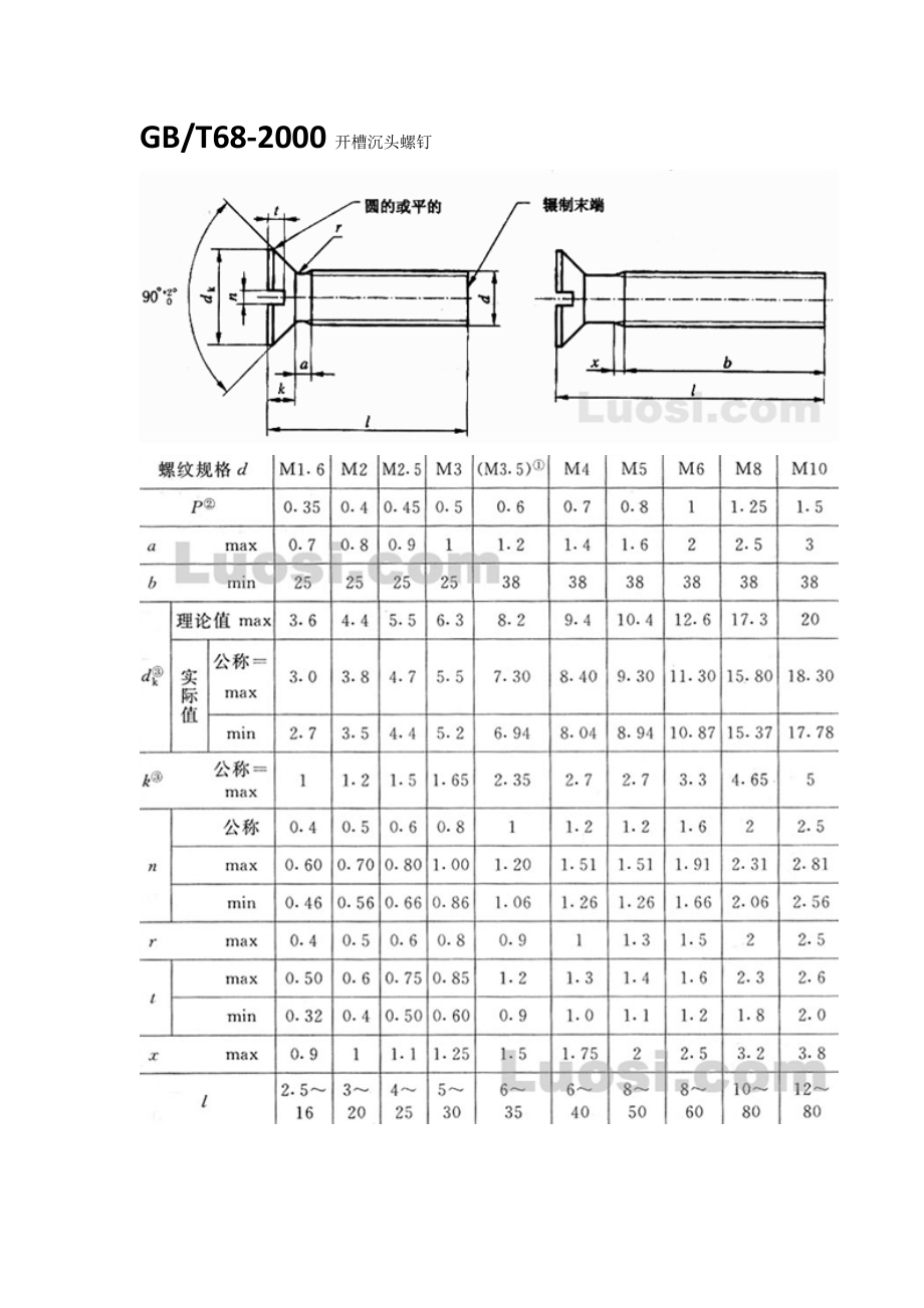 螺钉标准集锦.doc_第3页